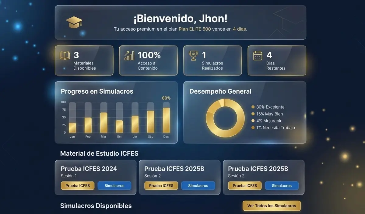 Grupo Élite - SaaS de preparación ICFES con IA